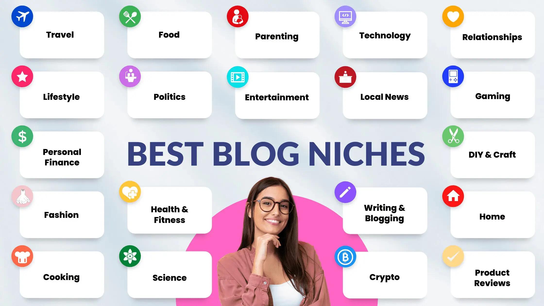 Top Recommendations for Different Blogging Niches