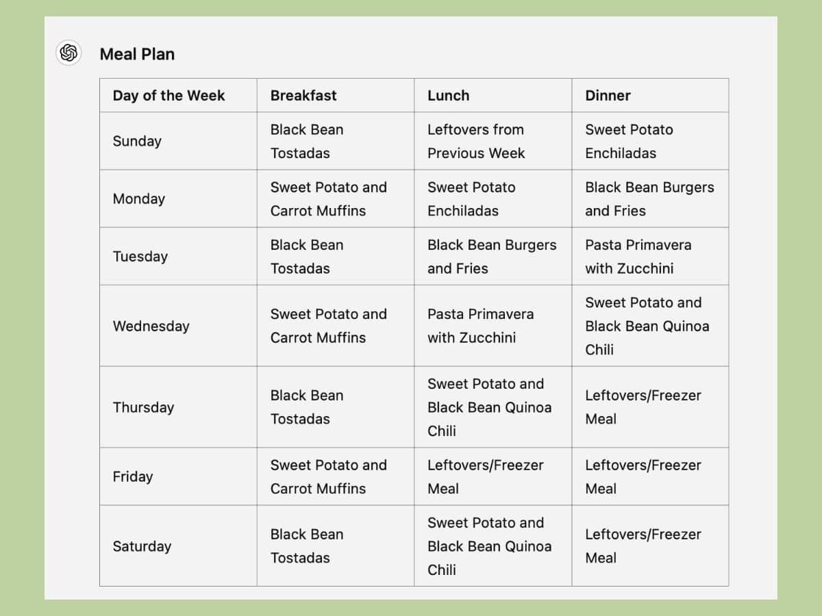 Crafting Personalized Weekly Meal Plans with AI Precision