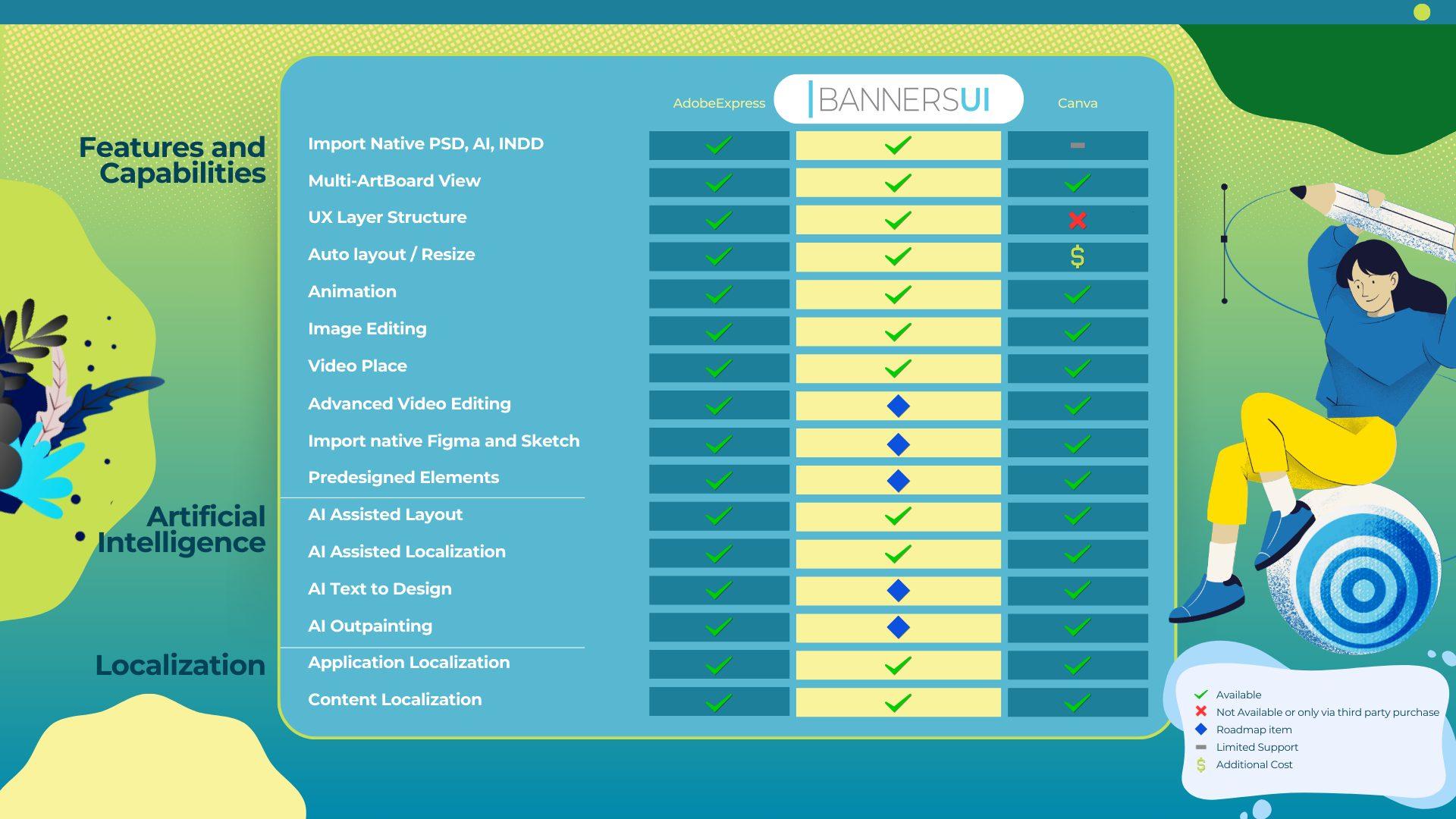 Best Practices for Designing a User-Friendly and Informative AI Tools Comparison