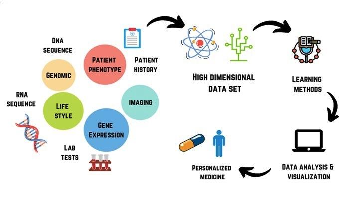 Harnessing AI for Efficient Research Topic Exploration