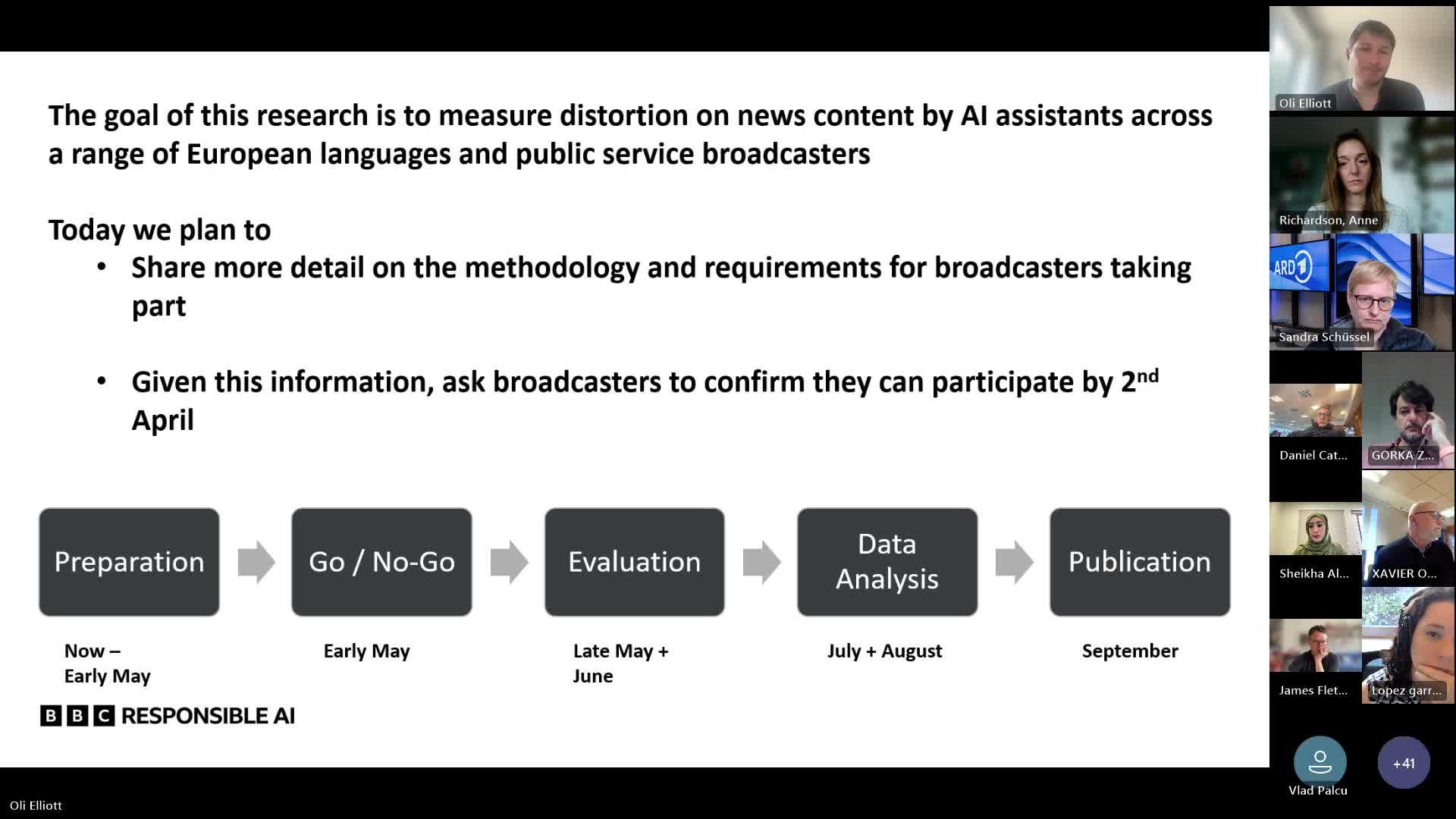 Techniques for Selecting and Analyzing News Sources to Maximize AI Efficiency