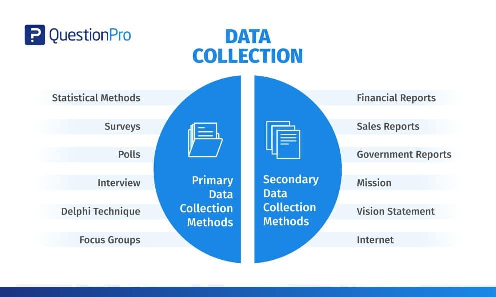 Key Techniques for Selecting and Structuring Blog Data for Infographic Design