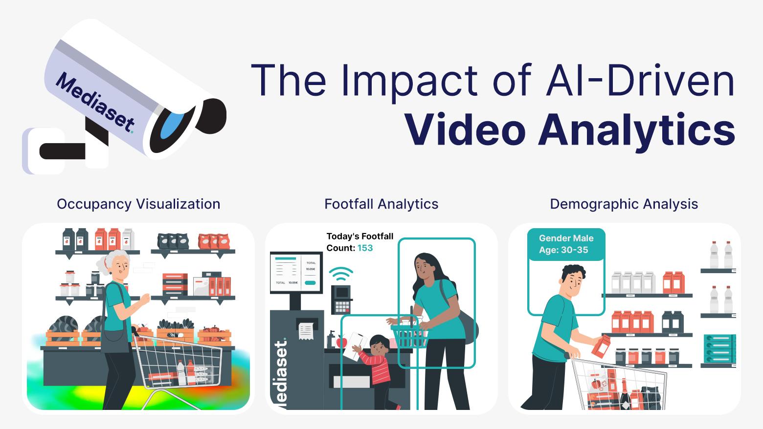 Optimizing AI Tools to Enhance Video Quality and Audience Reach