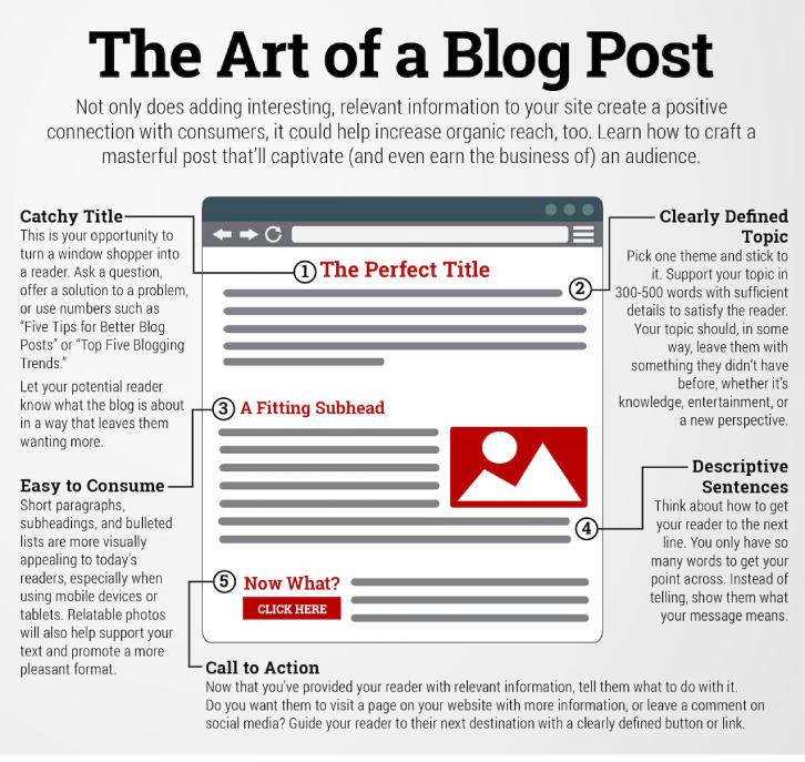 Expert Recommendations for Streamlined Blog Formatting Solutions