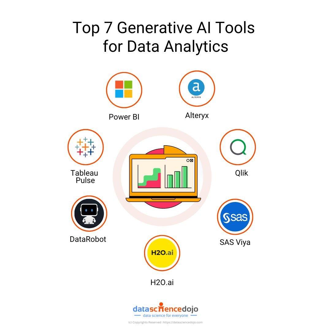 Best AI Tools Revolutionizing Blog Analytics Tracking