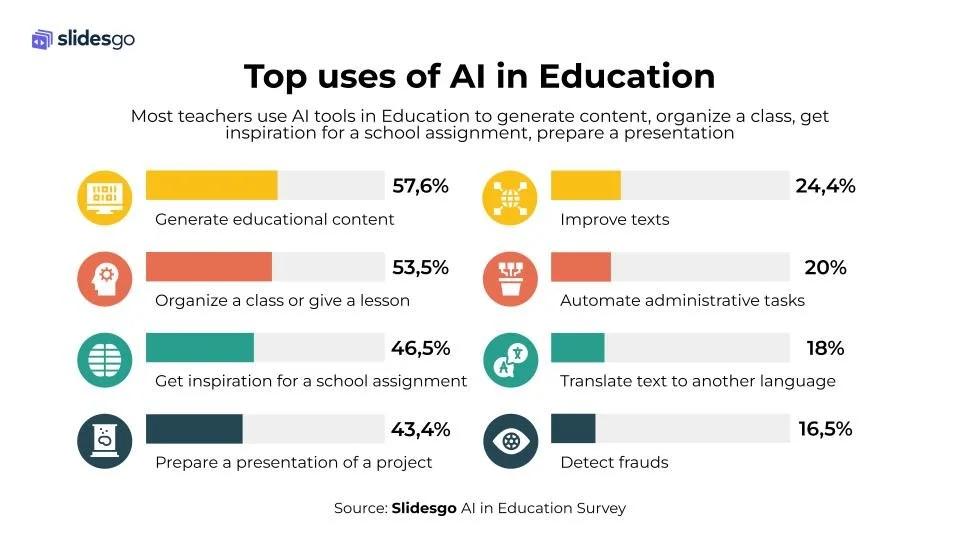 Best Free AI Tools Revolutionizing Classroom Engagement