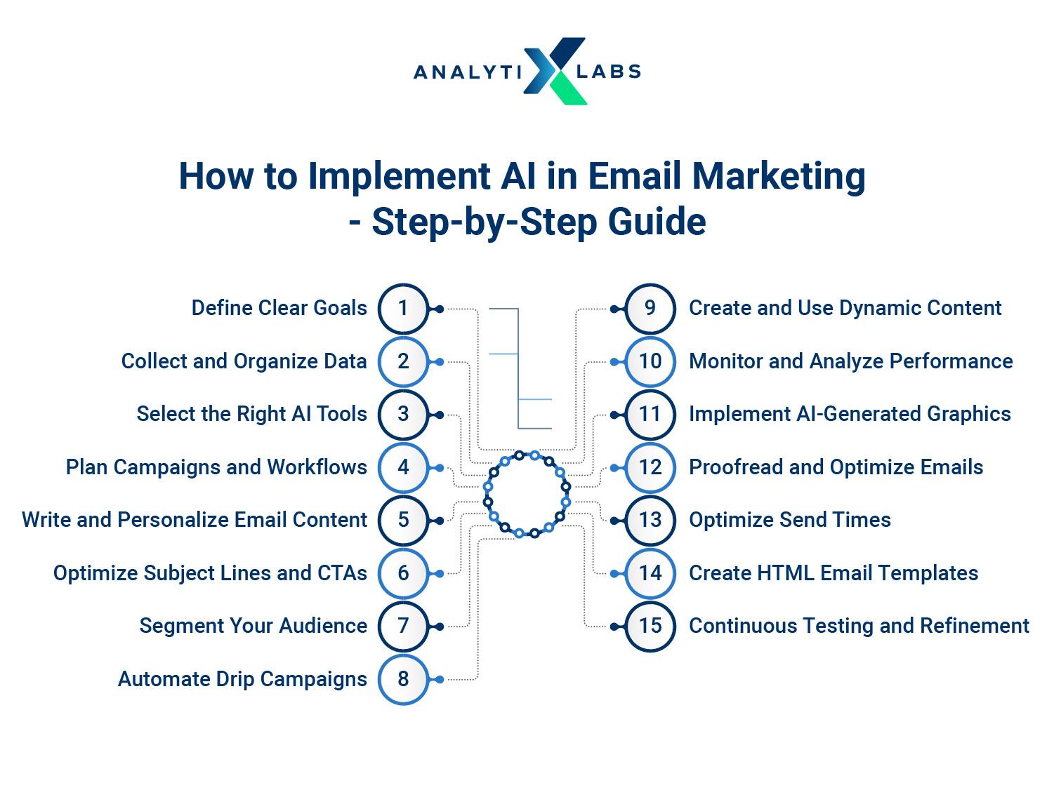 Harnessing AI to Transform Email Content into Engaging Social Media Posts