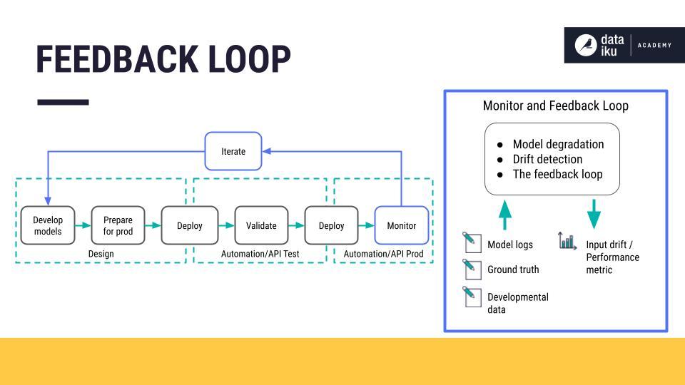 Leveraging AI Feedback for Targeted Skill Improvement