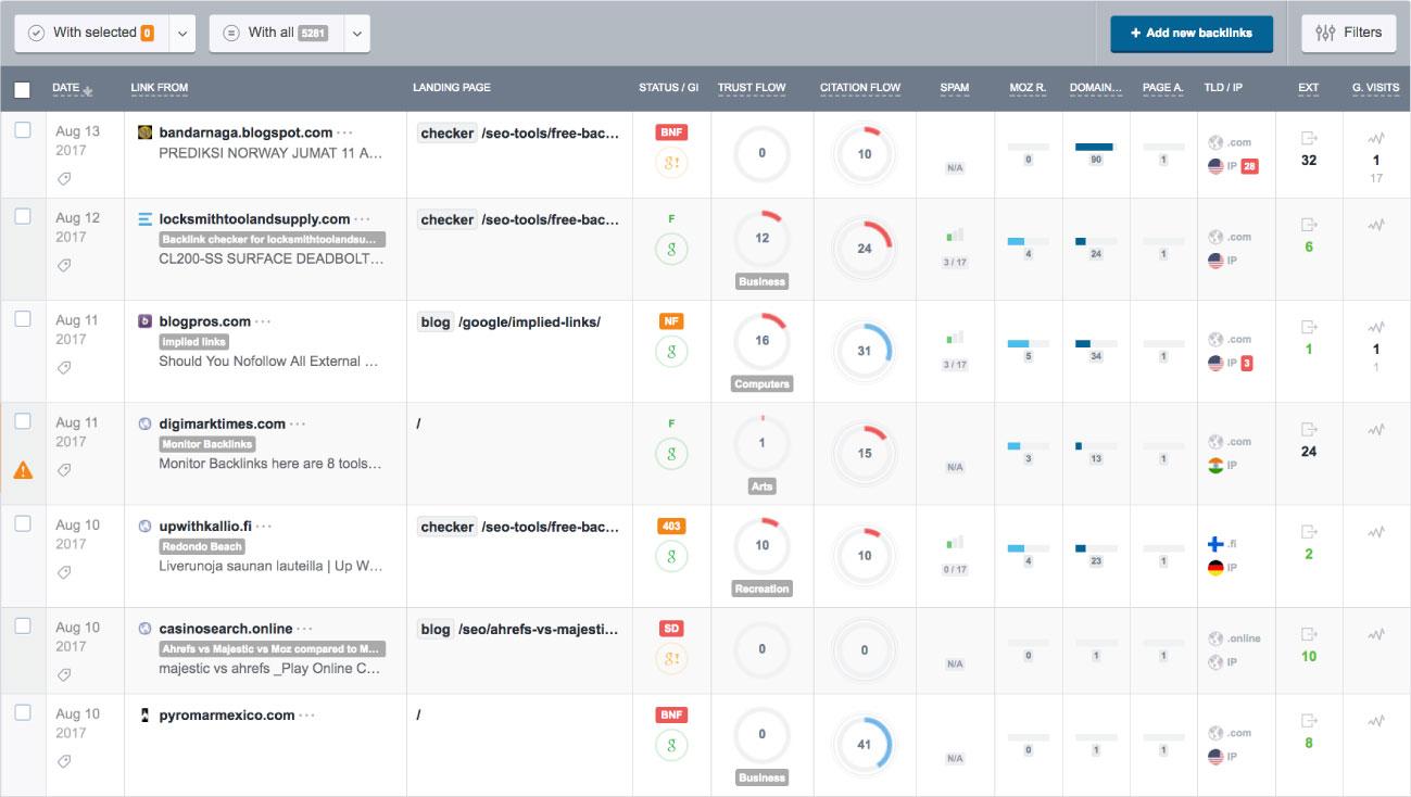 Optimizing Your Website Performance Through Automated SEO Monitoring