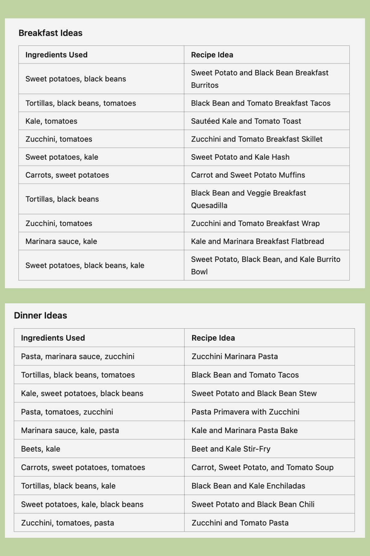 Smart Grocery Shopping Tips Powered by AI Meal Schedules