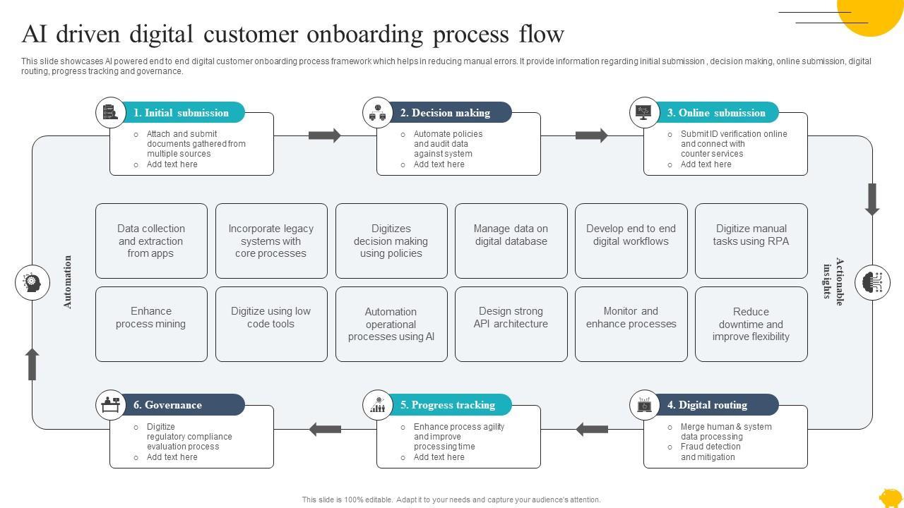 Optimizing Content Flow with AI-Driven Insights