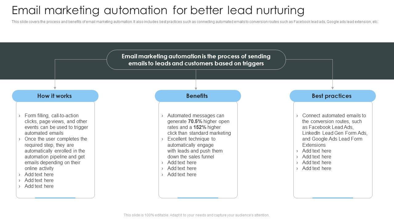 Maximizing Reach by Automating Email Summaries for Social Channels