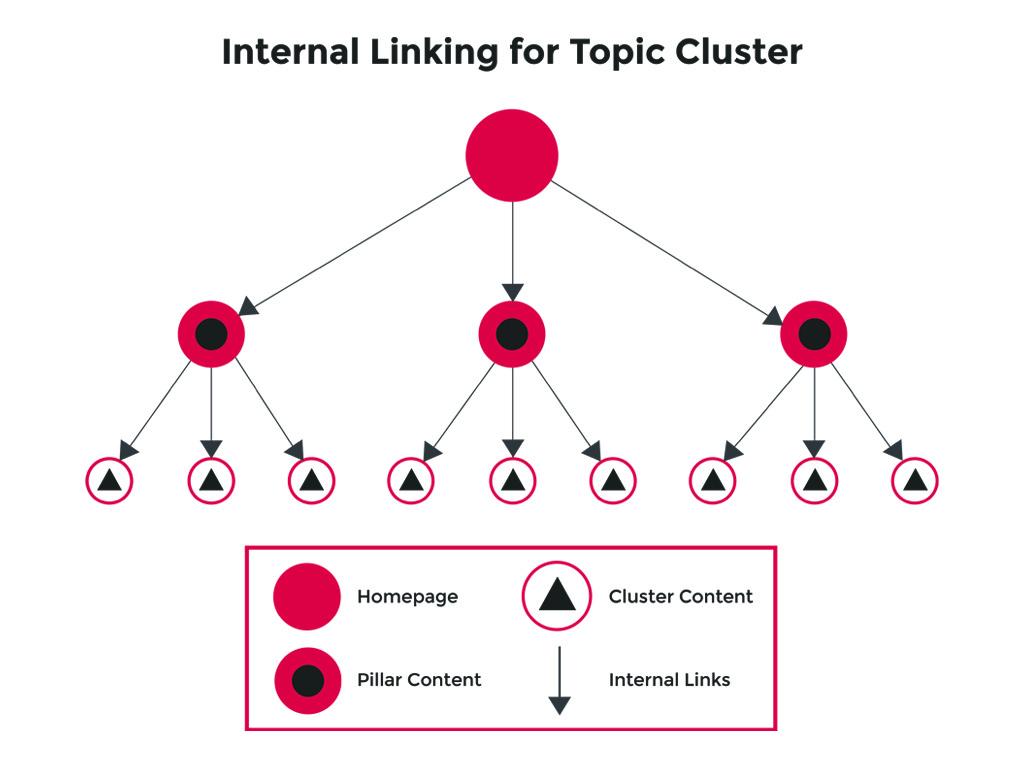 Unlocking Hidden Opportunities Through Internal Link Suggestions