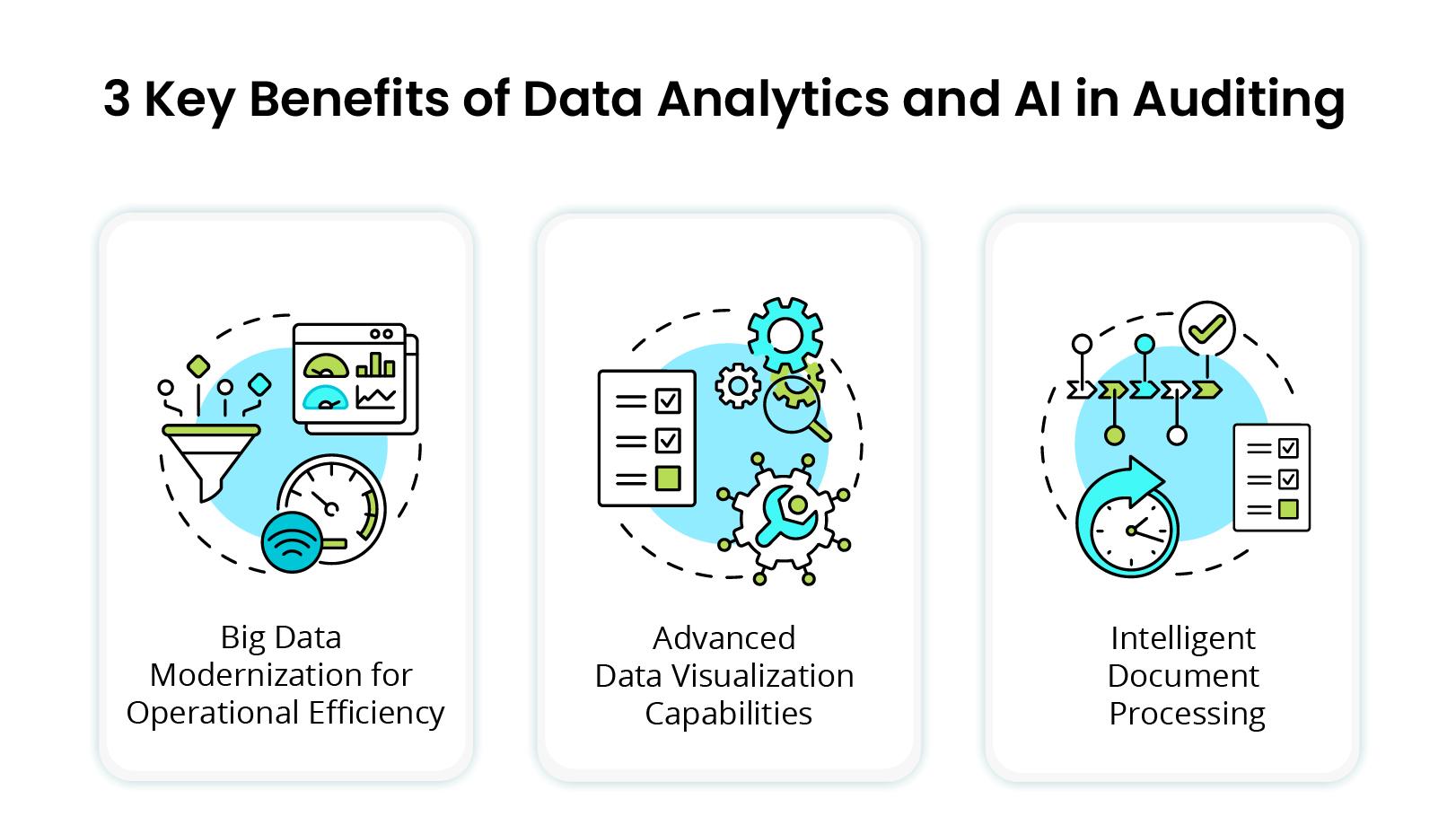 Optimizing AI-Powered Data Analysis to Summarize Key Weekly Highlights
