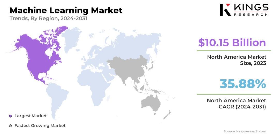 Leveraging Machine Learning to Uncover Market Trends and Strategies