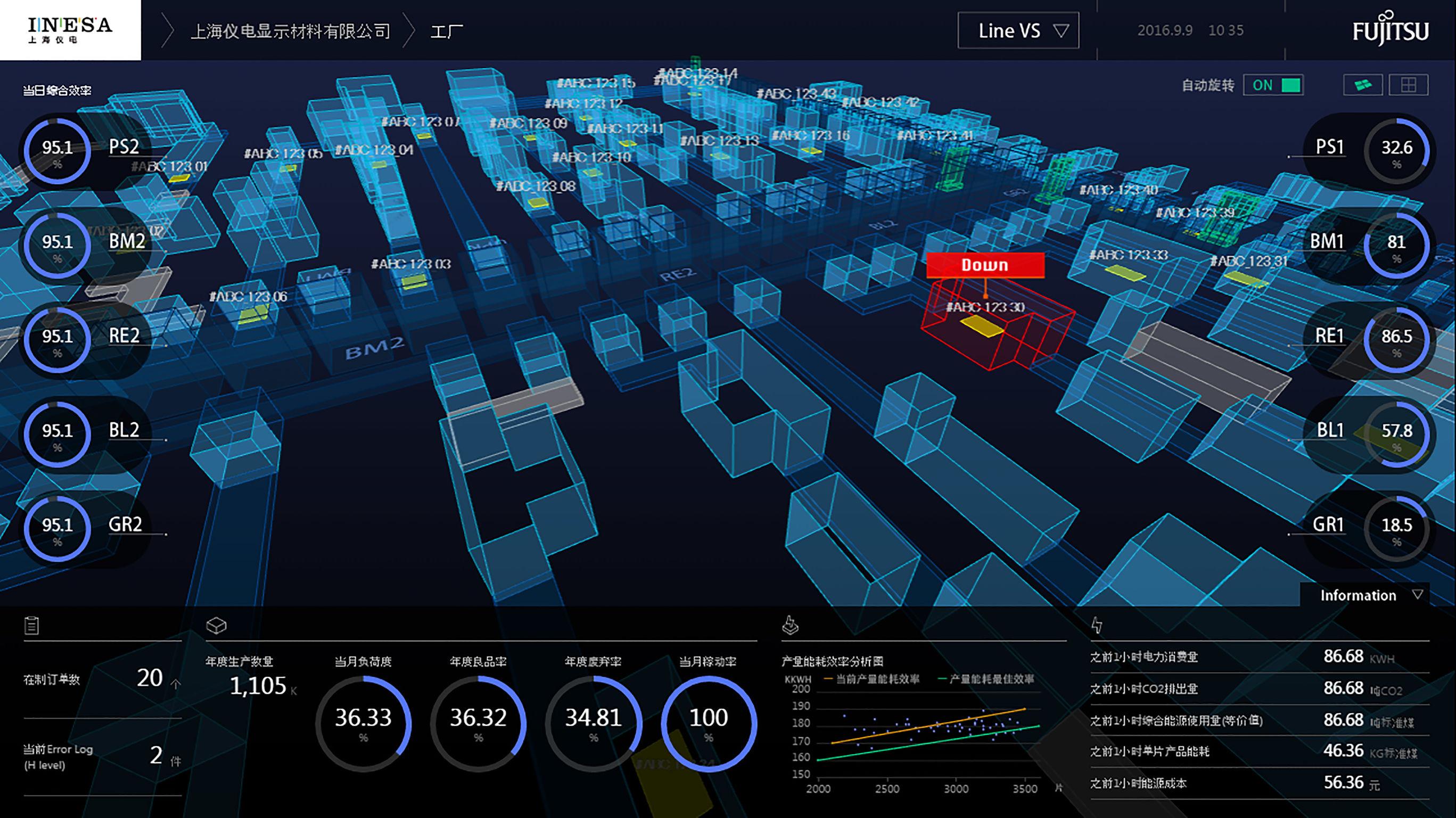 Designing an Intelligent Dashboard for Real-Time Progress Tracking