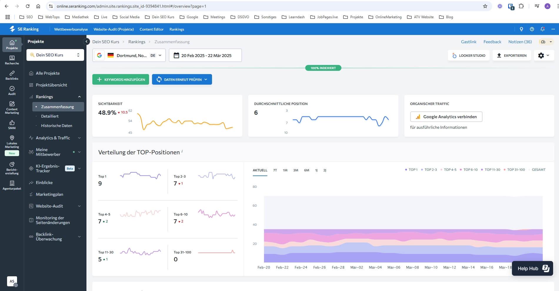 In-Depth Analysis of Features Transforming SEO Monitoring