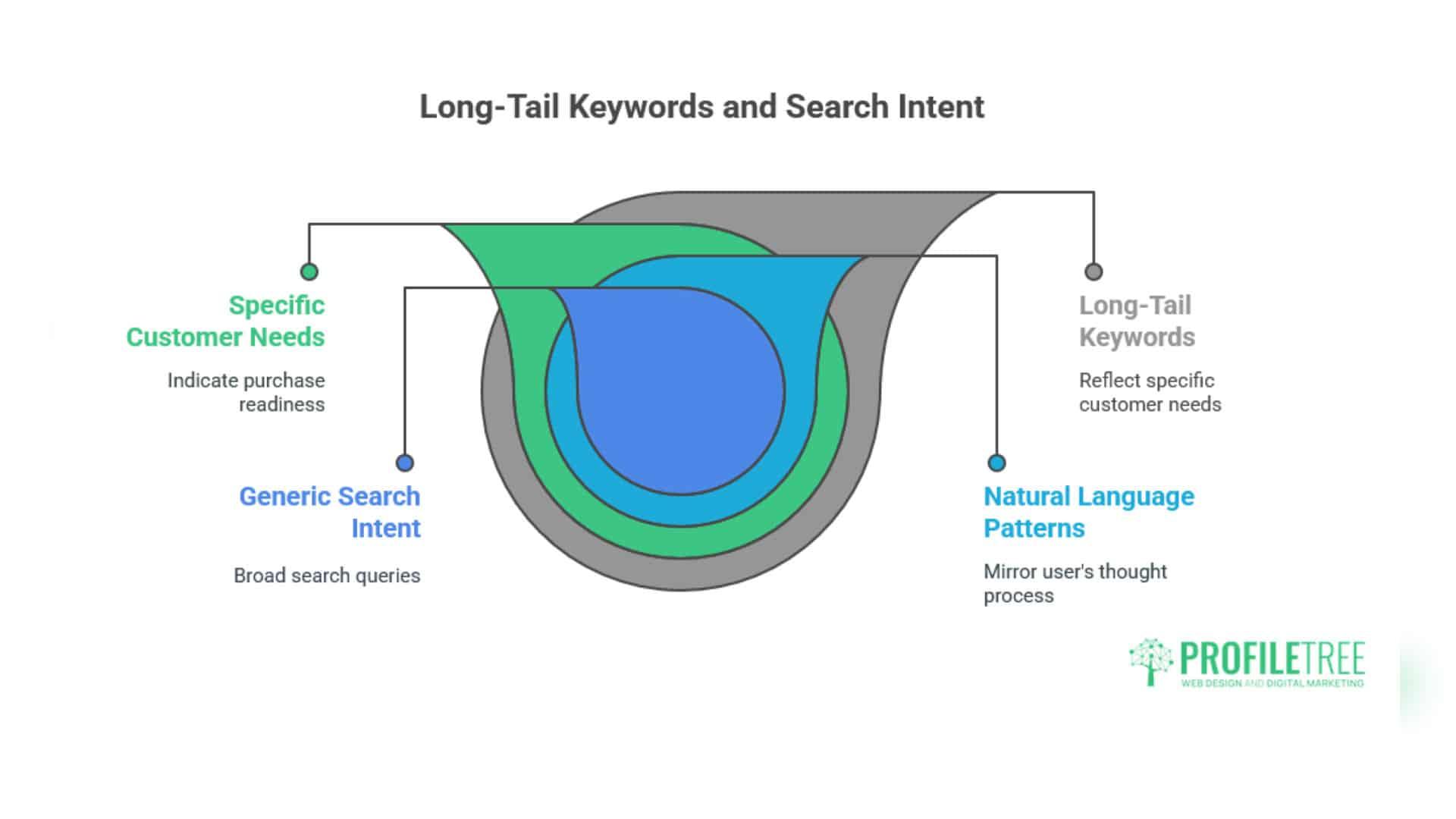 Harnessing AI to Uncover Hidden Niche Keywords Effortlessly