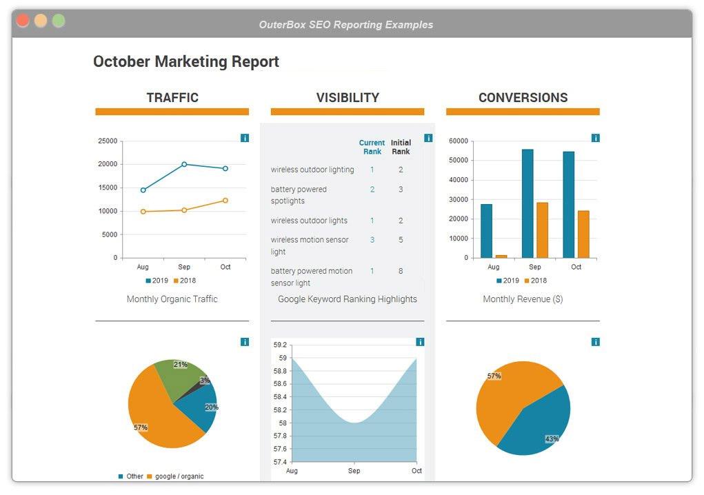 In-Depth Insights on Features That Elevate SEO Reporting