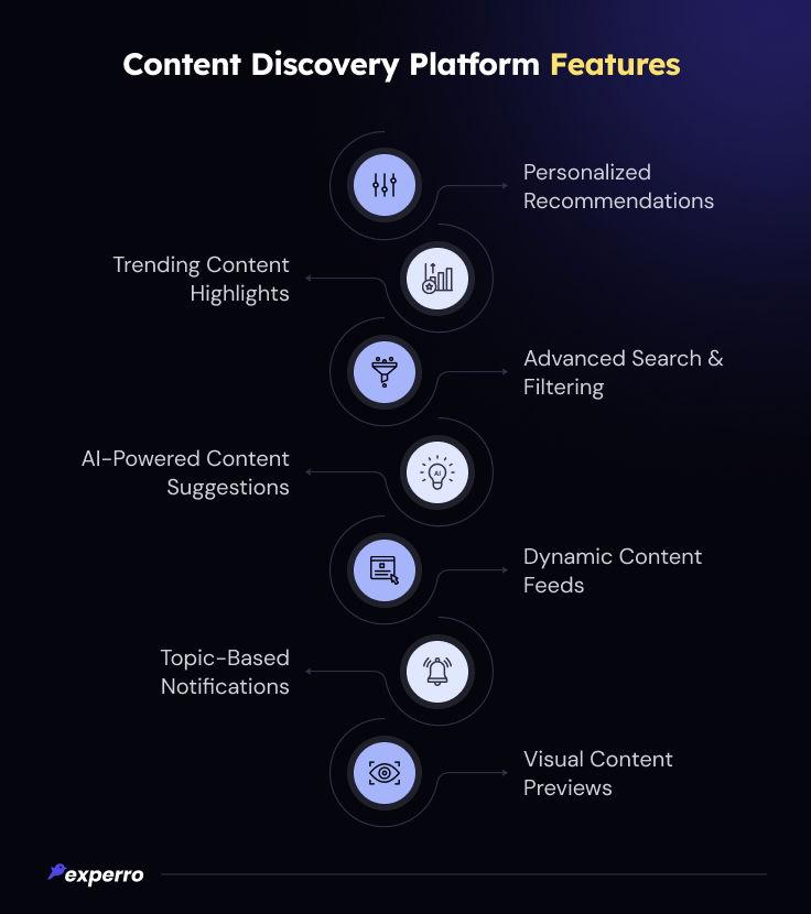 Deep Dive into Features Driving Superior Content Discovery