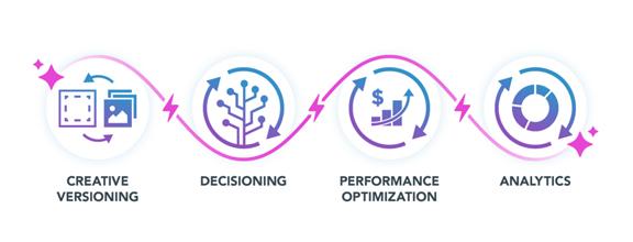 Optimizing AI Workflows to Maximize Content Quality and Speed