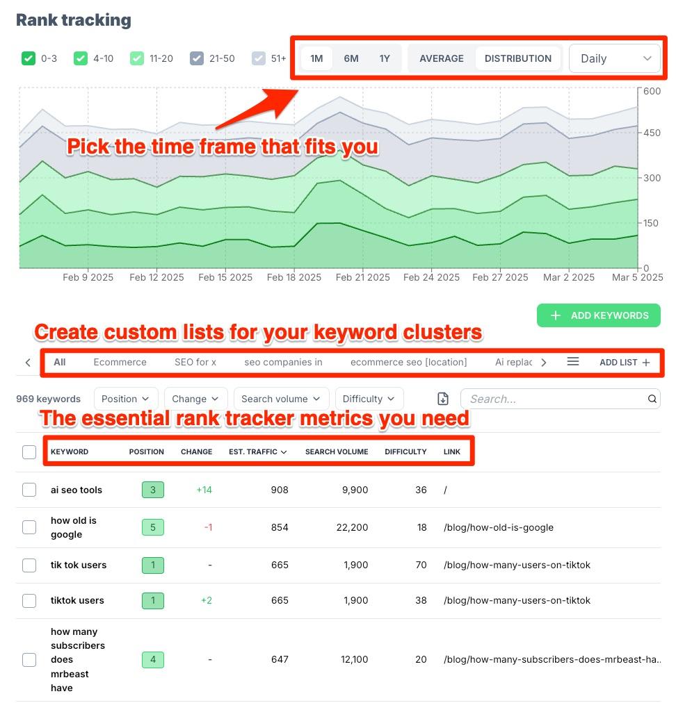Top Recommendations for Maximizing Blog Visibility and Rankings