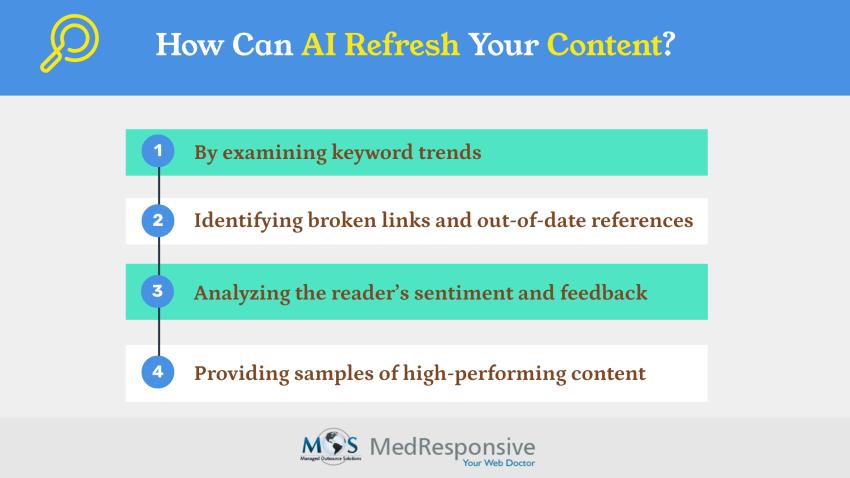 Optimizing Content Refresh Strategies with AI Precision