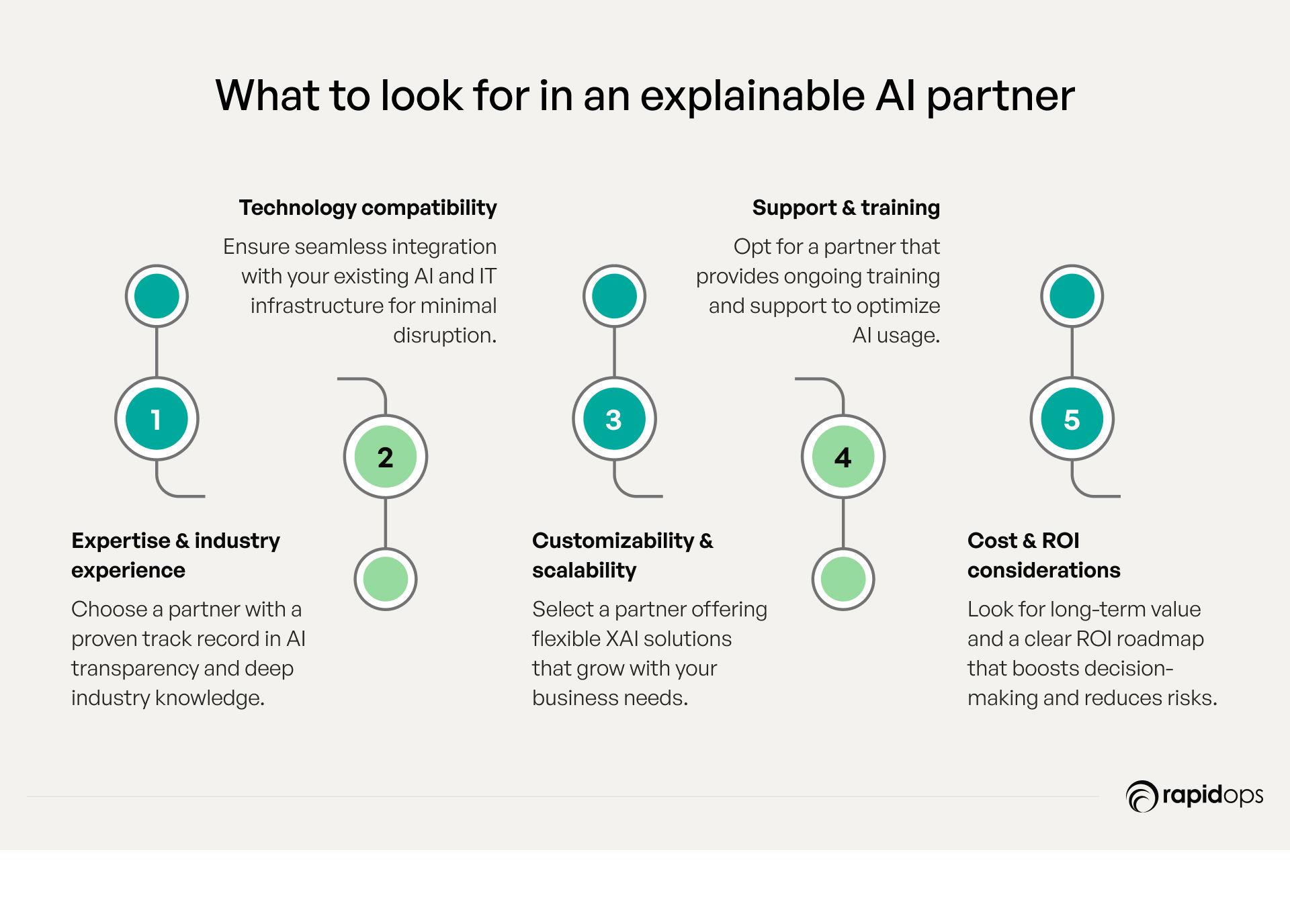 Expert Recommendations for Choosing Your Perfect AI Partner