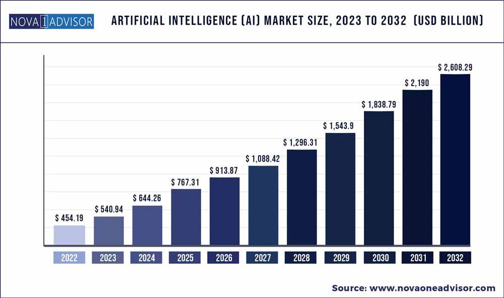 Top AI Recommendations for Streamlining Competitive Market Analysis