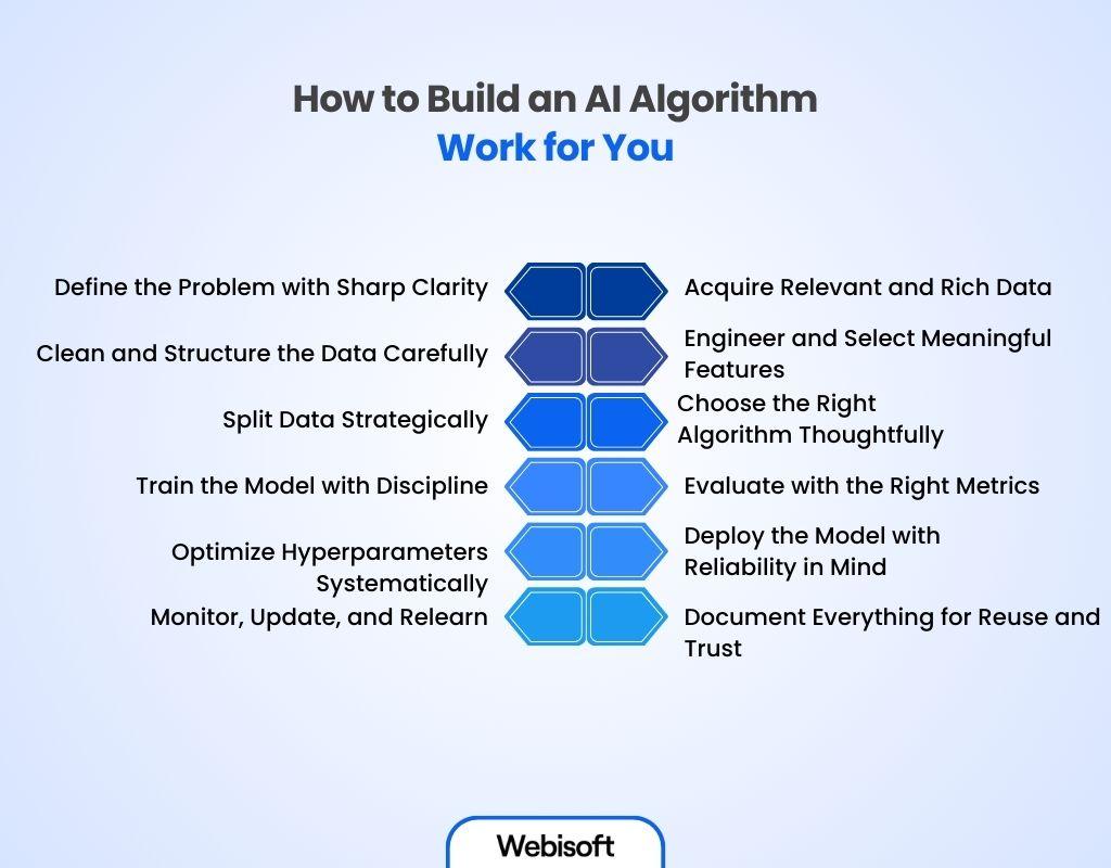 Harnessing AI Algorithms to Identify Trending Blog Topics