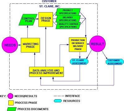 In-Depth Analysis of Features That Transform Writing Quality