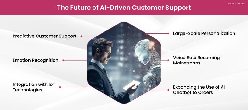 Enhancing Credibility Through AI-Driven Customer Voices