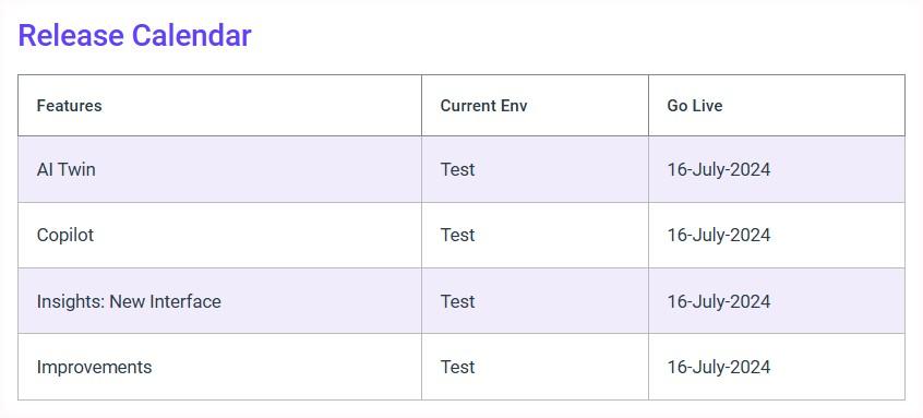 - Crafting a Dynamic Launch Calendar with AI-Driven Task Automation and Collaboration Tools