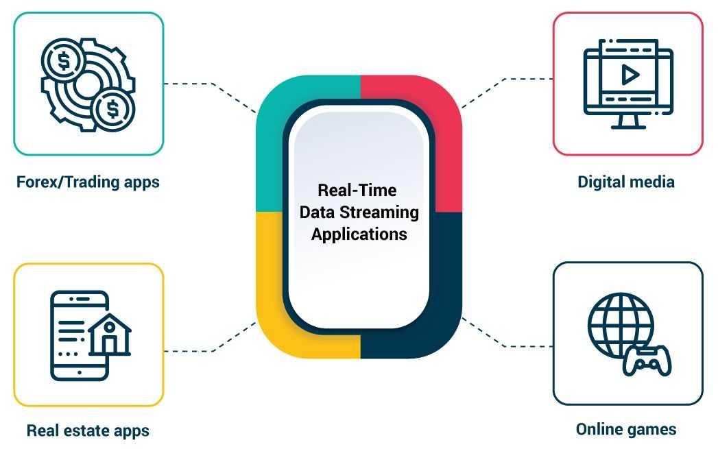 Integrating Real-Time Data for Dynamic Trip Adjustments