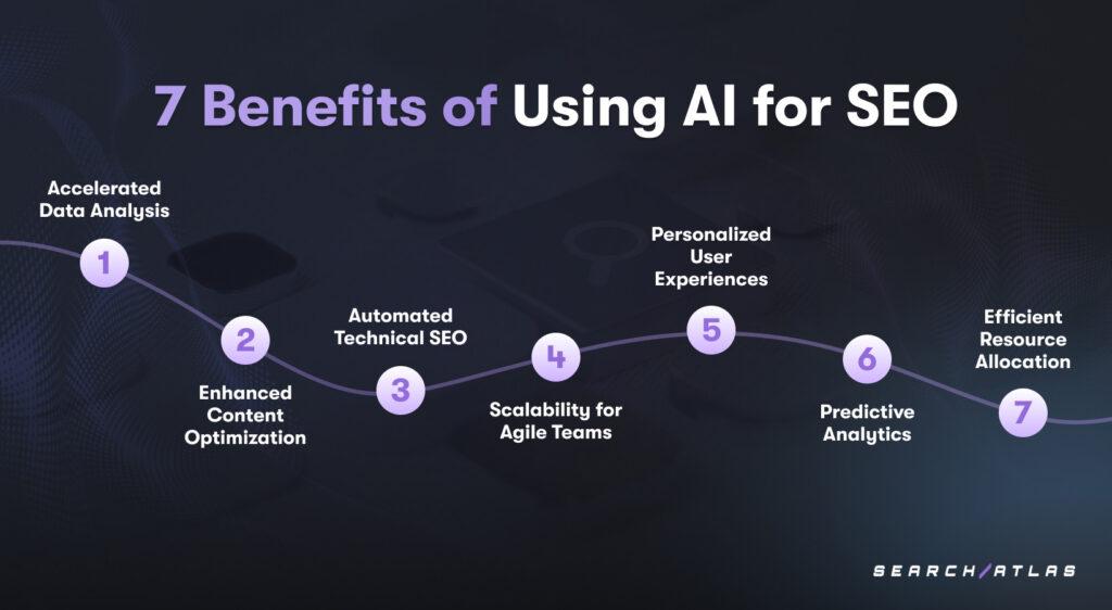 Measuring and Refining SEO Performance with AI Analytics