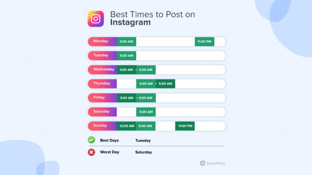How AI Enhances Engagement Through Optimized Posting Times