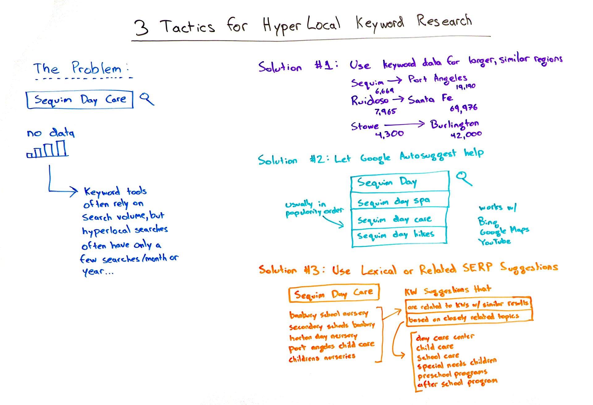 Crafting Hyperlocal Keywords with AI to Boost Your Blog's Visibility