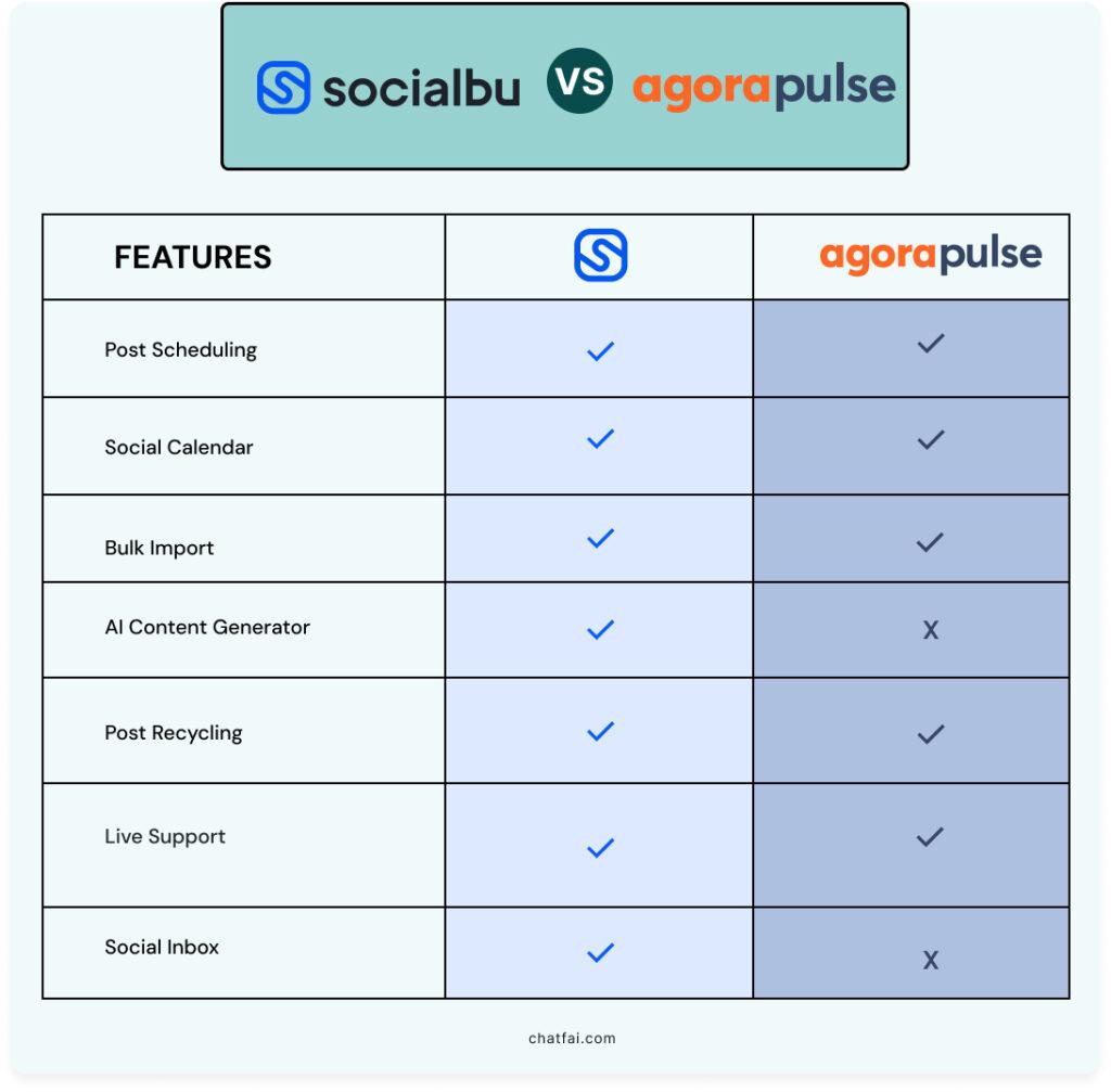 How AI Enhances the Precision of Post Scheduling