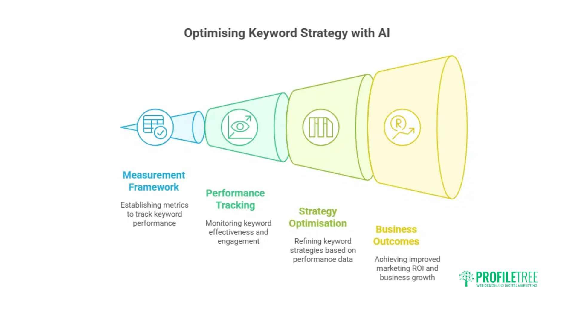 Unveiling the Power of AI in Keyword Expansion