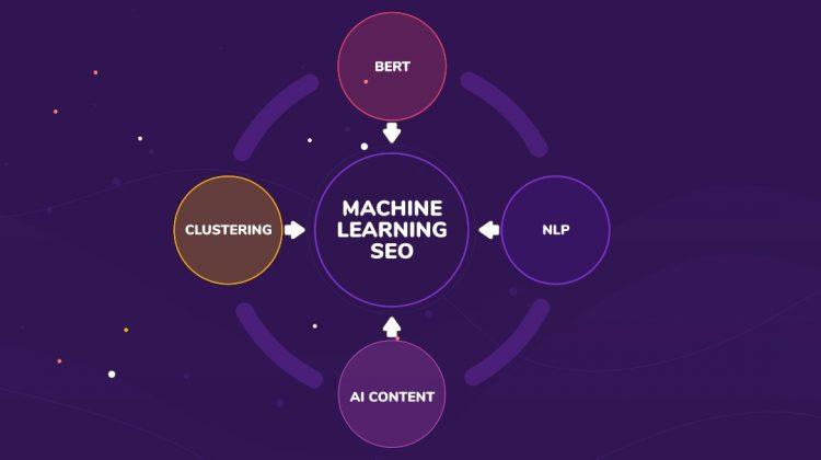 Optimizing Blog Posts for SEO with Intelligent Algorithms
