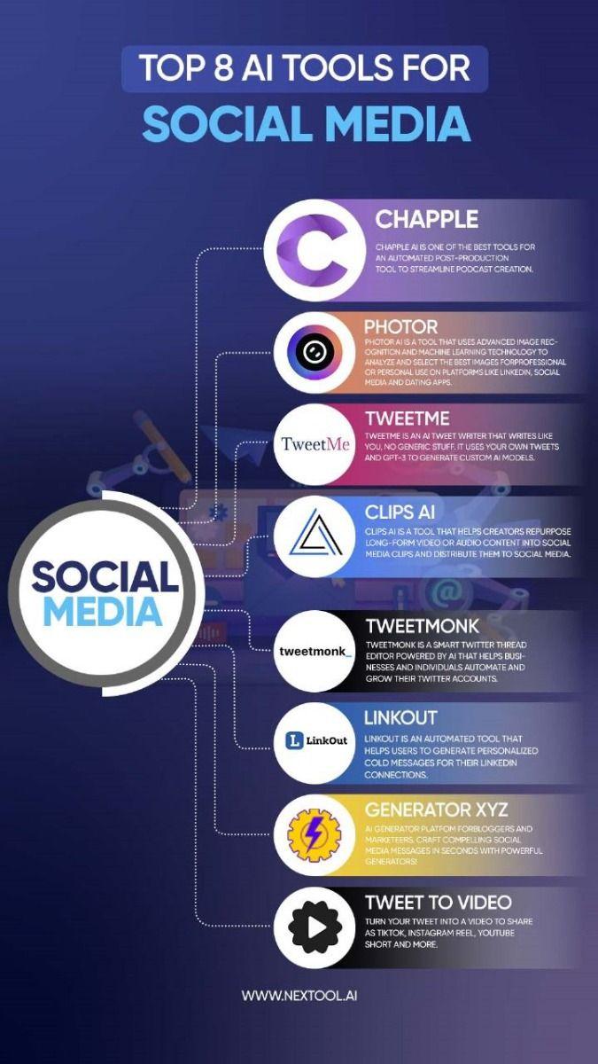 Top AI Tools Revolutionizing Pinterest Content Creation