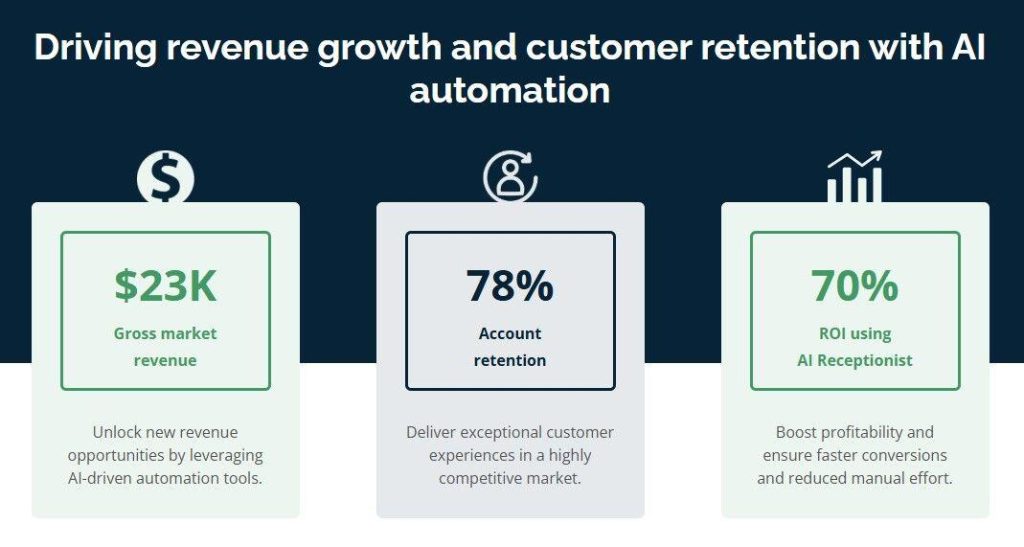 Best AI Tools for Blog Revenue Growth
