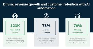 Best AI Tools for Blog Revenue Growth
