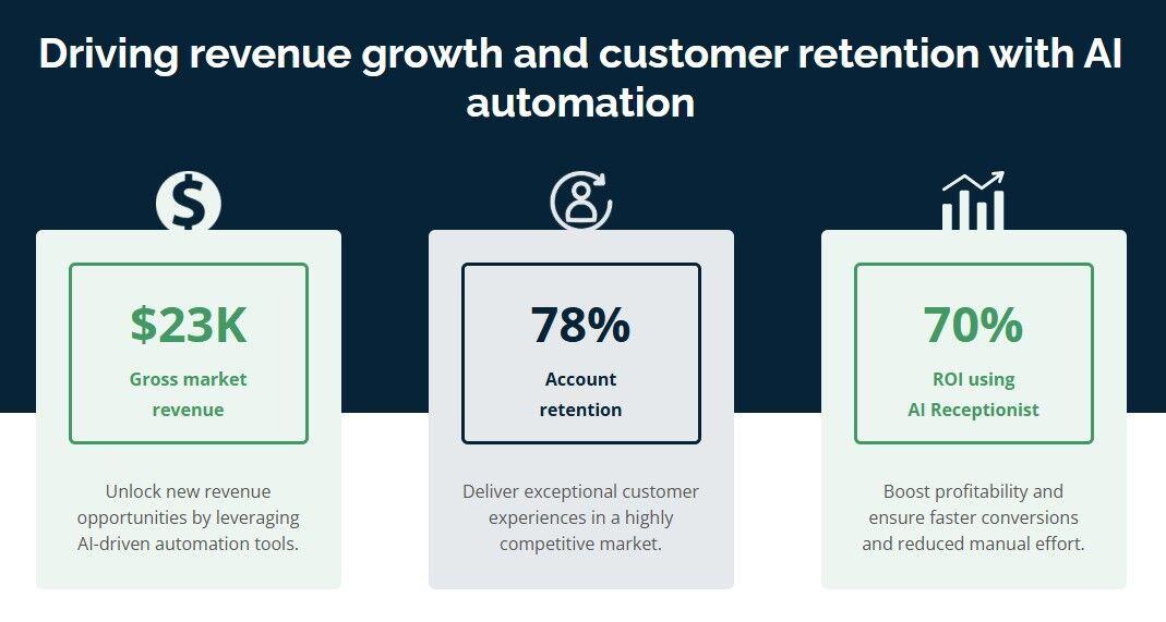 Best AI Tools for Blog Revenue Growth