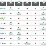 Best AI Tools for Blog SEO Analysis