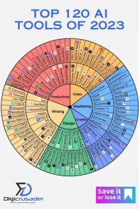Best AI Tools for Creating Blog Infographics