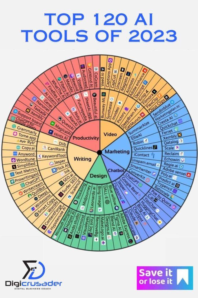 Best AI Tools for Creating Blog Infographics