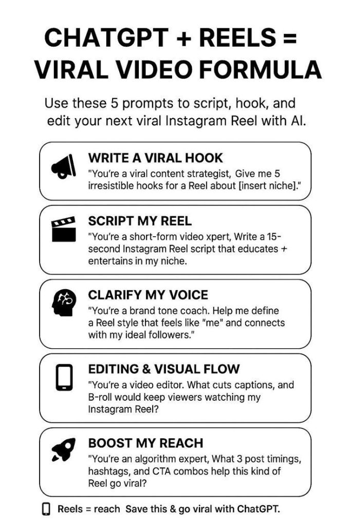 How to Use ChatGPT and MidJourney Together to Create Viral Instagram Reels