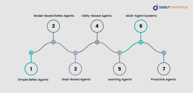 Scaling Your Blog Efficiently with AI-Based Workflow Automation