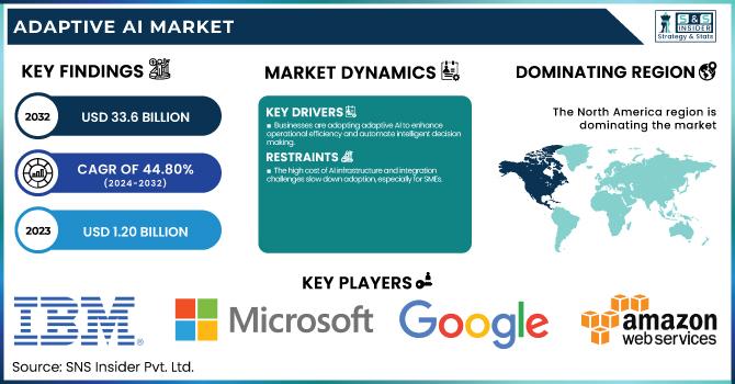 Future-Proofing Marketing Strategies with Adaptive AI Technologies